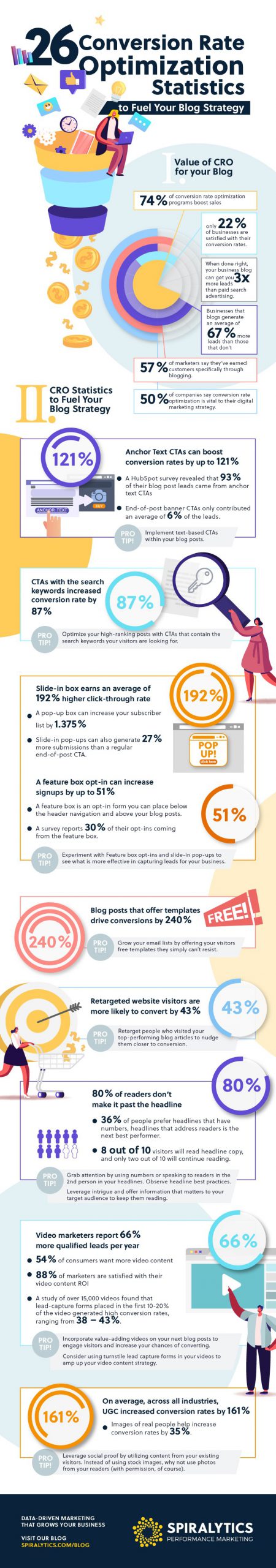 26 blogging stats to help improve the conversion rate of your blog infographic scaled 1
