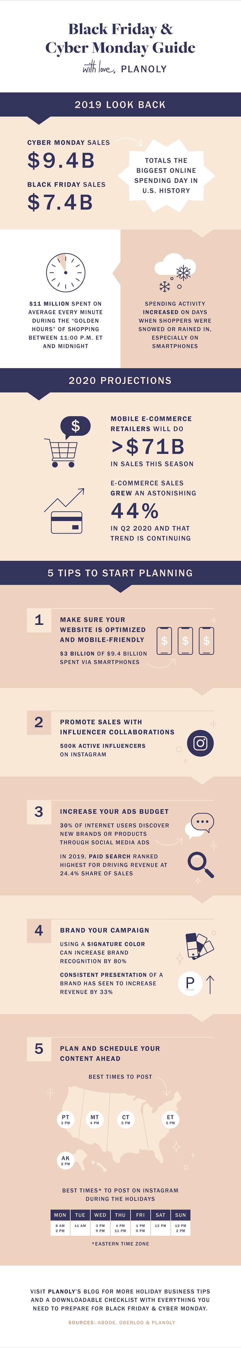 5 tips to help plan your black friday and cyber monday campaigns infographic