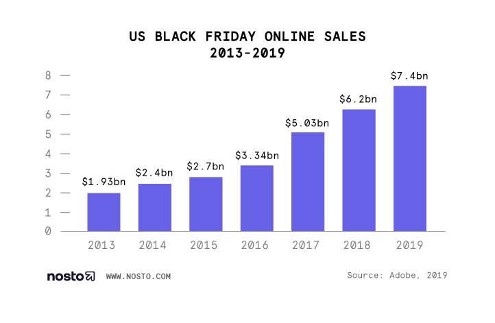 6 ways brands can leverage ugc for black friday promotions