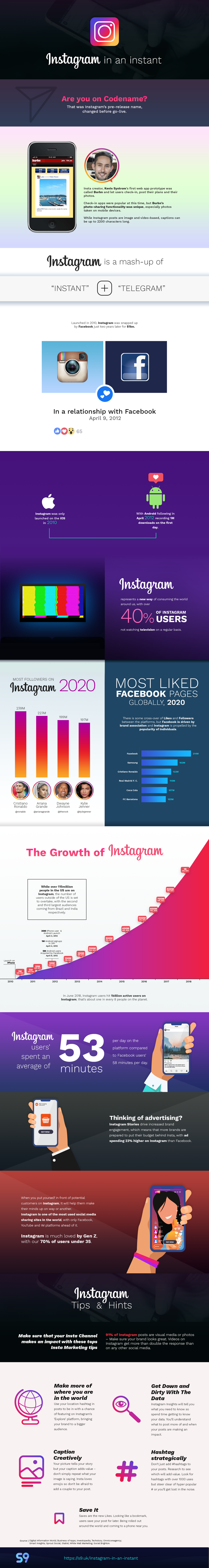 instagram in an instant infographic