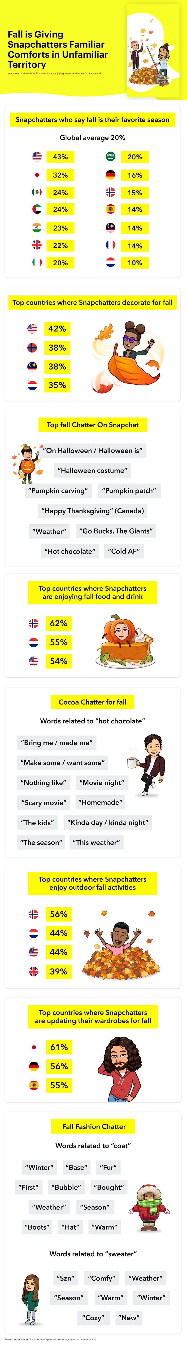 snapchat shares new insights into what users are discussing around the change of seasons infopgraphic