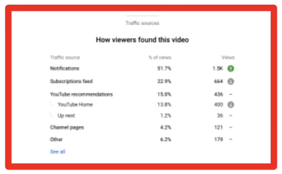 youtube analytics now reports on traffic sources via mattgsouthern