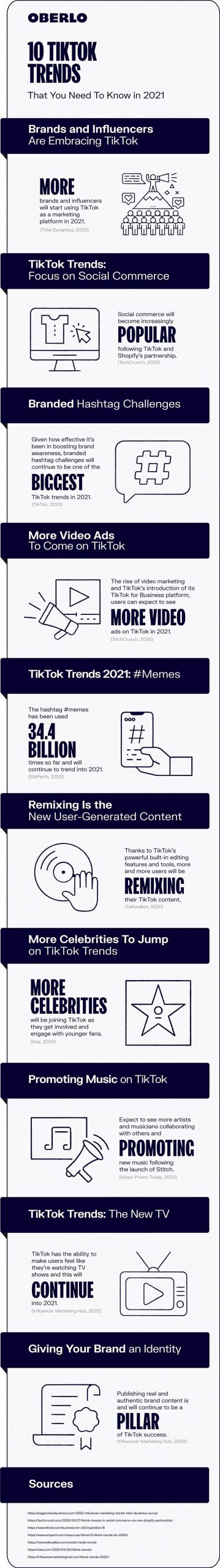 10 tiktok trends to guide your social media strategy in 2021 infographic scaled 1