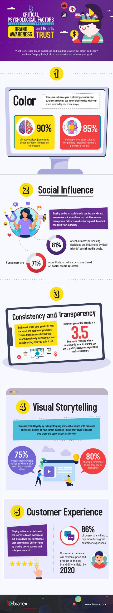 5 clever ways to increase brand awareness grow your business infographic scaled 1