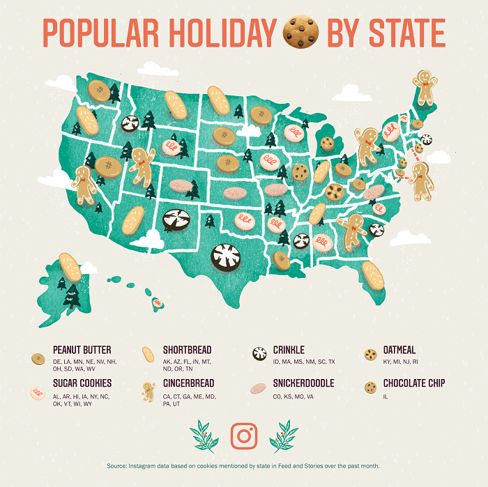 instagram shares insight into the most popular holiday cookies across the us