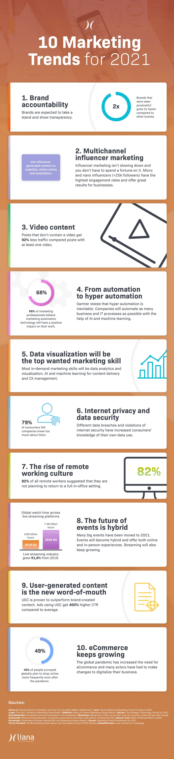 10 marketing trends for 2021 infographic