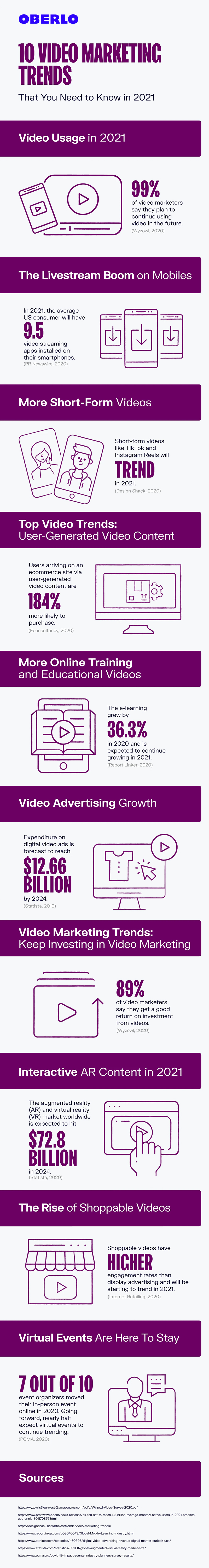 10 video marketing trends to guide your online strategy in 2021 infographic