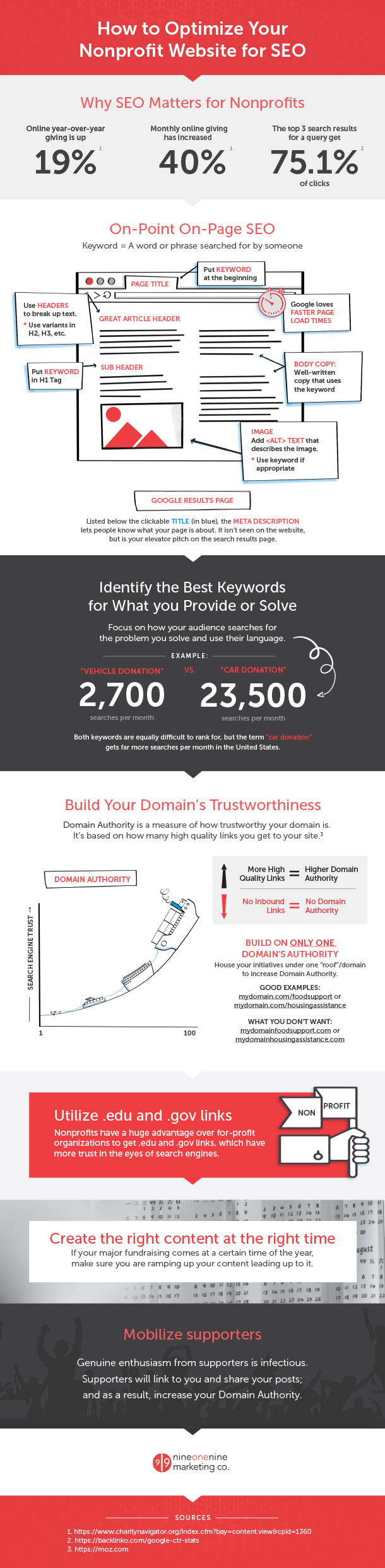 a quick guide to seo for non profits infographic