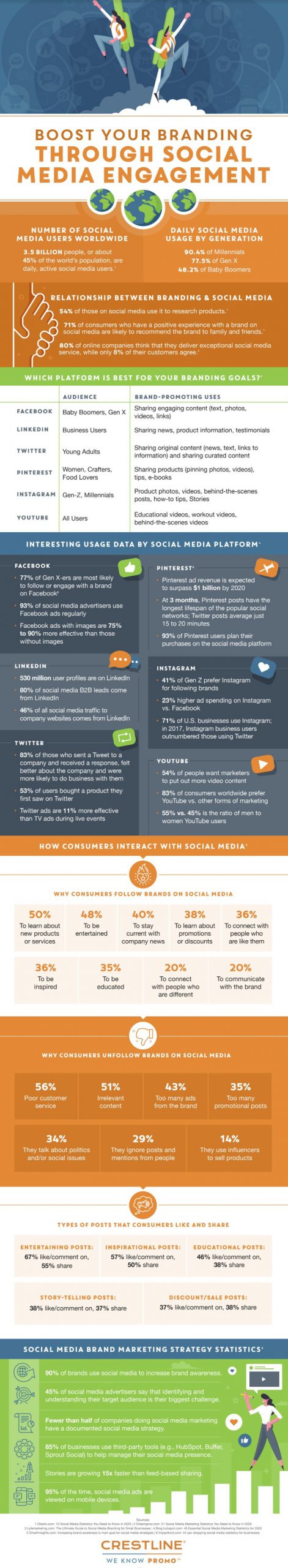 boosting your brand through social media engagement infographic scaled 1