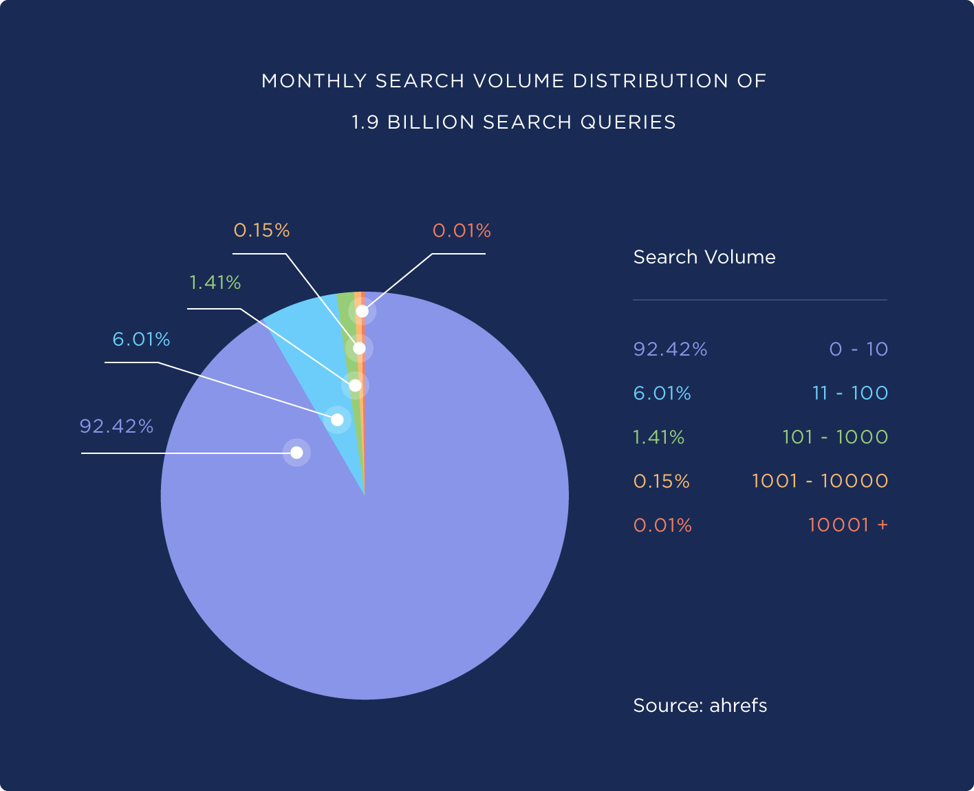 ways to get the most out of your google adwords ppc strategy