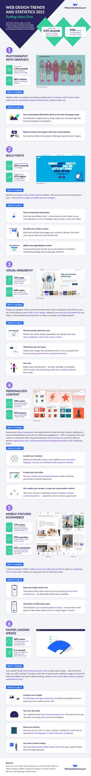 web design trends and statistics 2021 infographic scaled 1