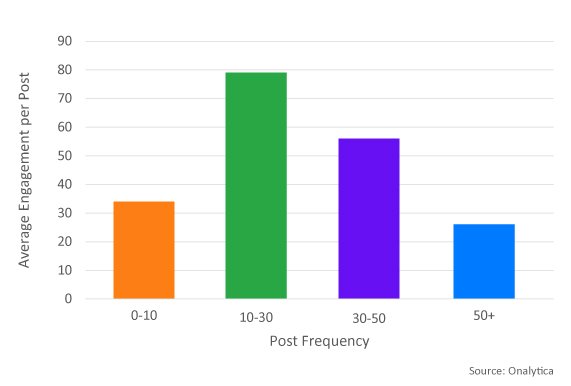 10 tips to boost your linkedin presence in 2021