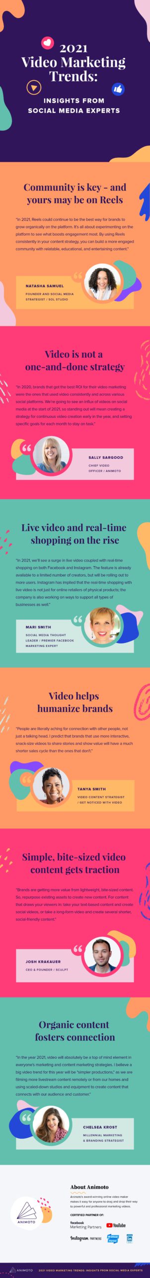 2021 video marketing insights from social media experts infographic scaled 1