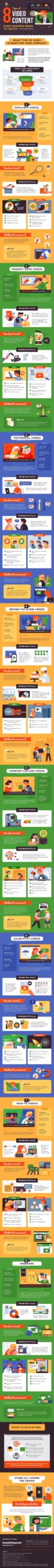 8 types of high performing video content to upgrade your marketing strategy infographic scaled 1