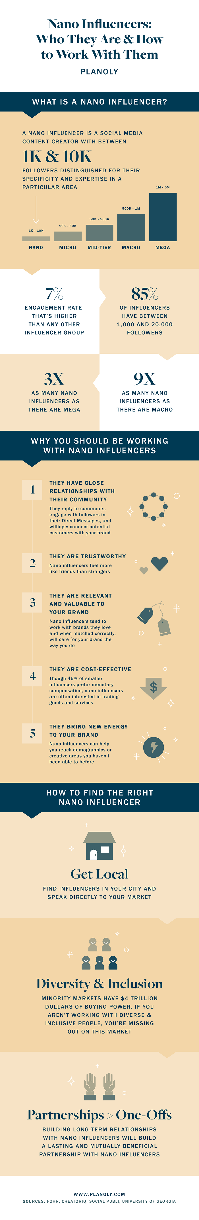 nano influencers who are they and how to work with them infographic