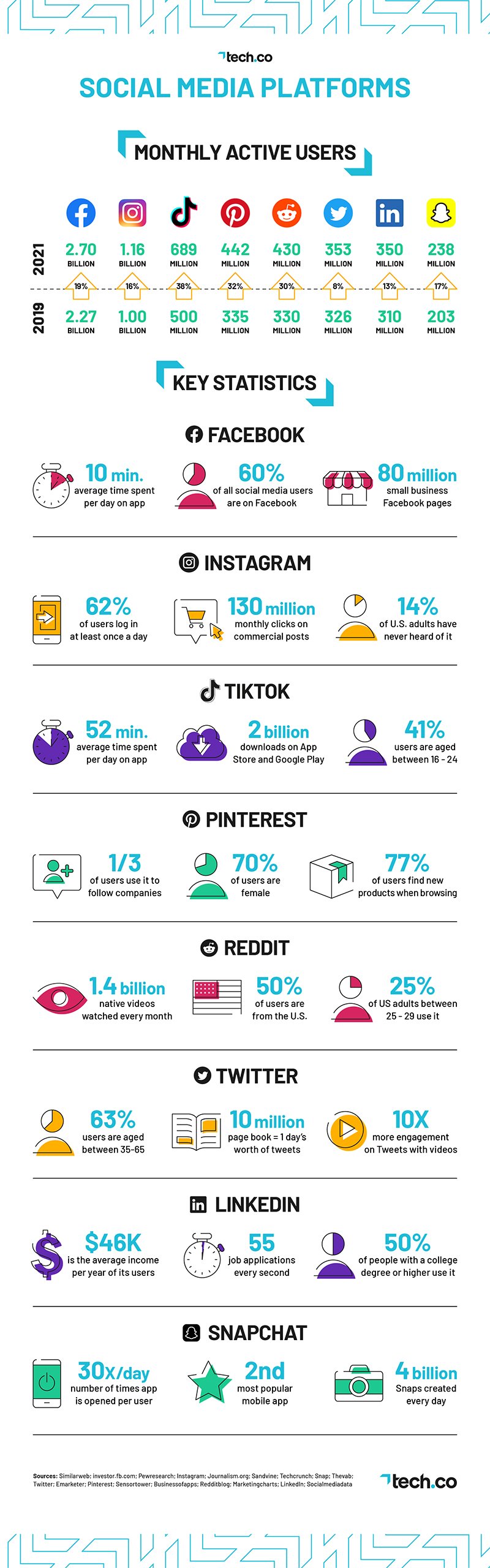 the 8 best social media platforms to market your business in 2021 infographic