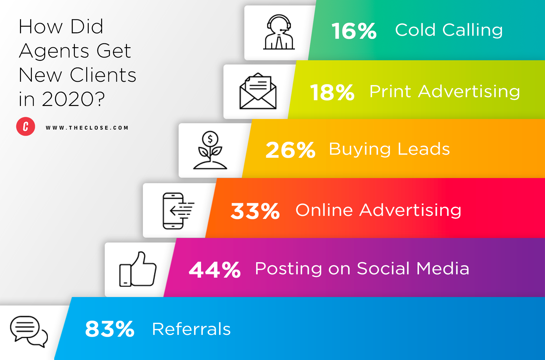 why real estate agents are prioritizing social media more than email in 2021