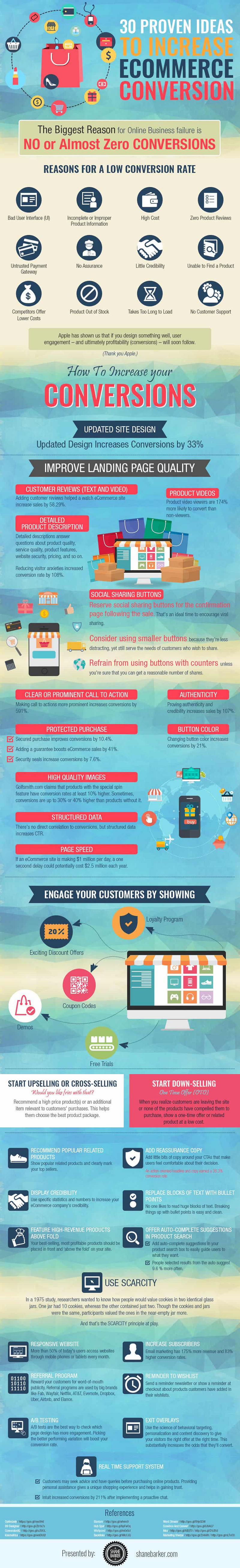 30 proven ideas to increase online sales on your ecommerce website infographic