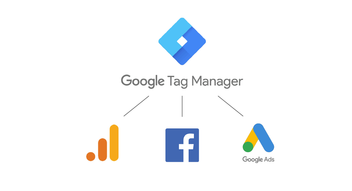 Google Tag Manager 6d4d7b82