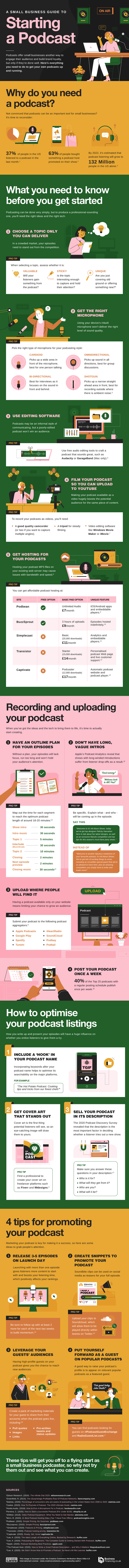 a small business guide to starting a podcast infographic