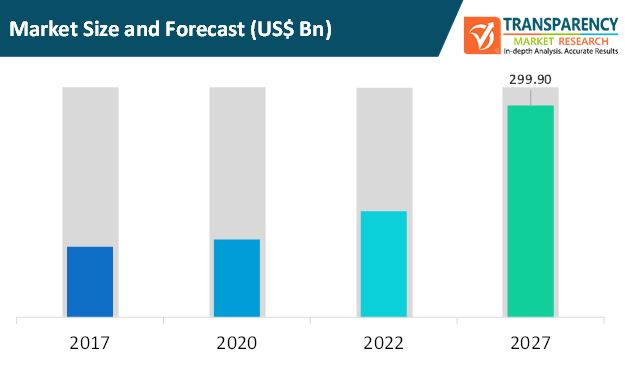 new fa global data center networking market 2 1848f945