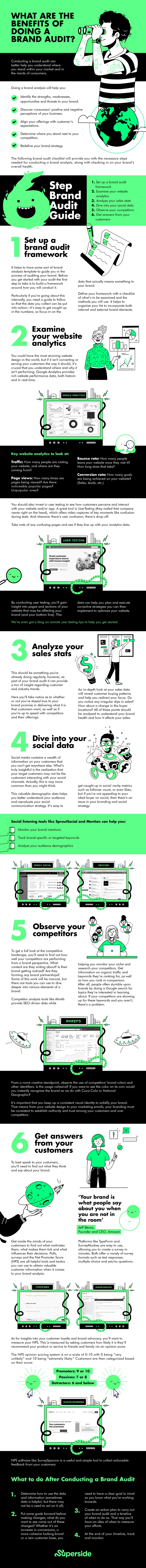 6 steps to a successful brand audit thatll help improve your marketing infographic
