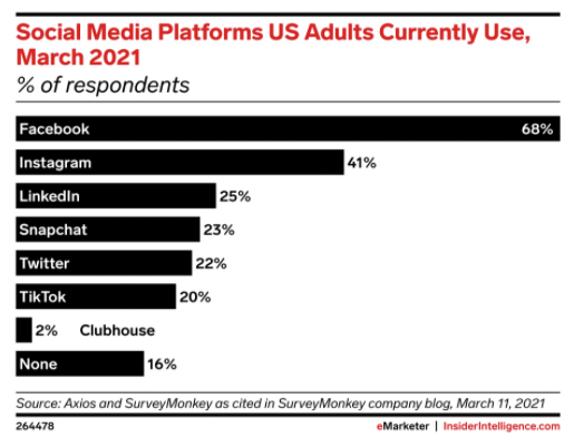 building brand reputation on social audio apps like clubhouse