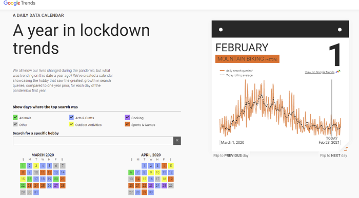 google launches new overview of pandemic trends based on google search volume