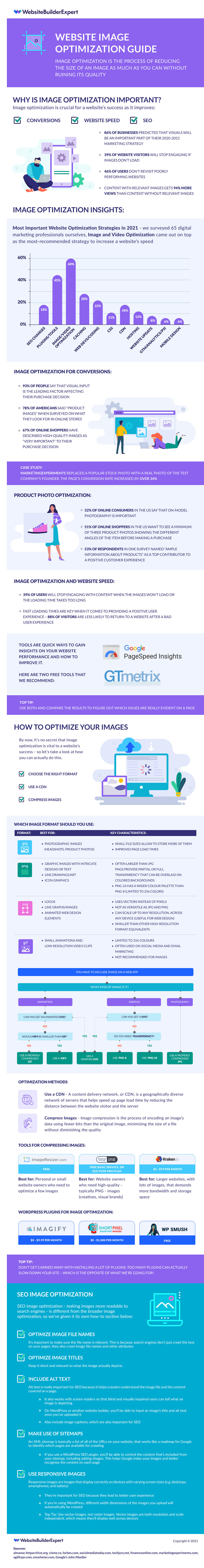 improve the performance of your website through image optimization infographic