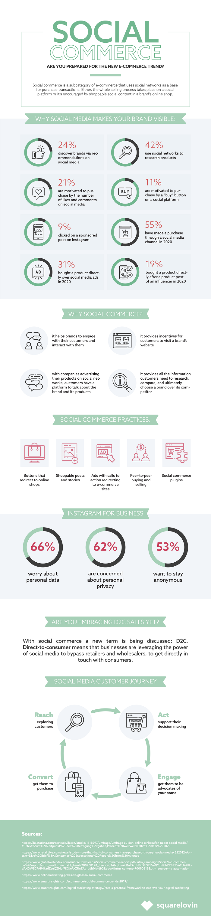 the rise of social commerce infographic