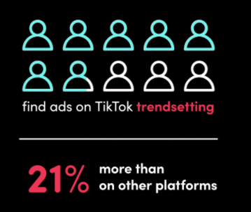 tiktok shares new ad strategy tips based on responses from 25000 users