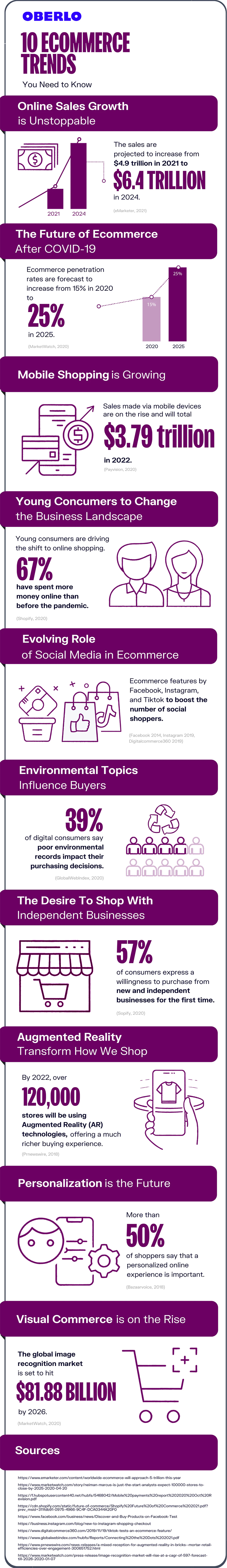 10 ecommerce trends all online shop owners need to know in 2021 infographic
