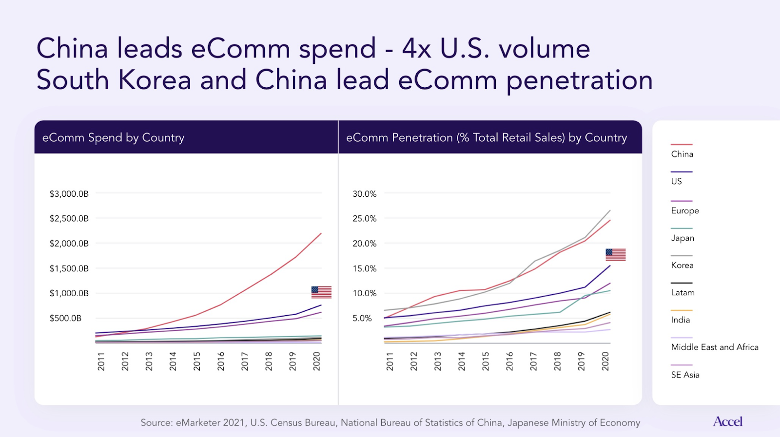 5 predictions for the future of e commerce