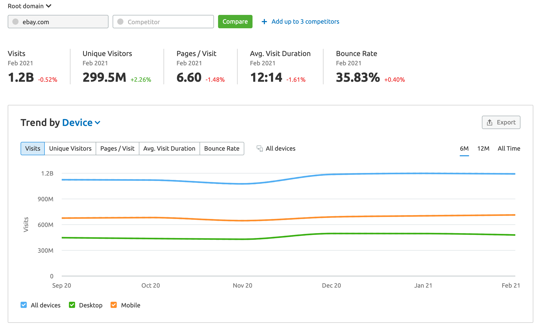 6 key elements of competitor analysis that will help your business win out