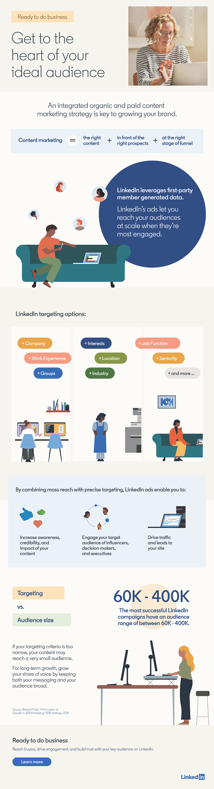 linkedin provides an overview of effective ad targeting infographic