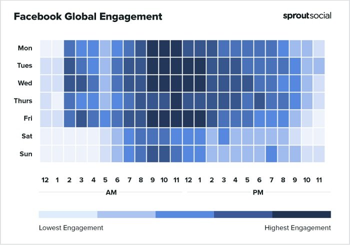 new report looks at best times to post to each platform based on insights from 20k users