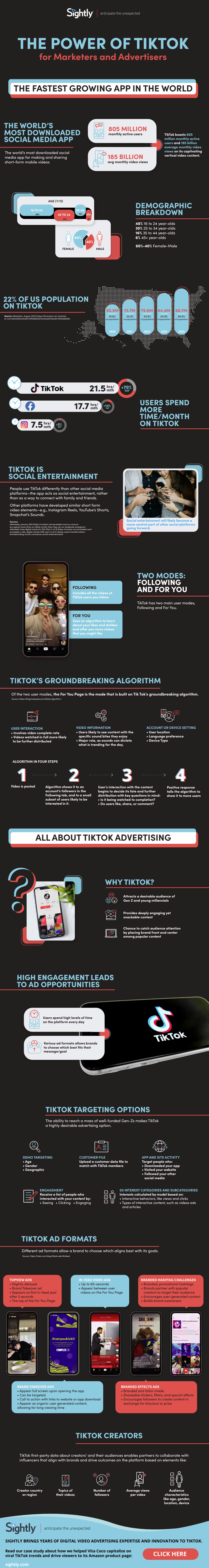 the power of tiktok for marketers and advertisers infographic