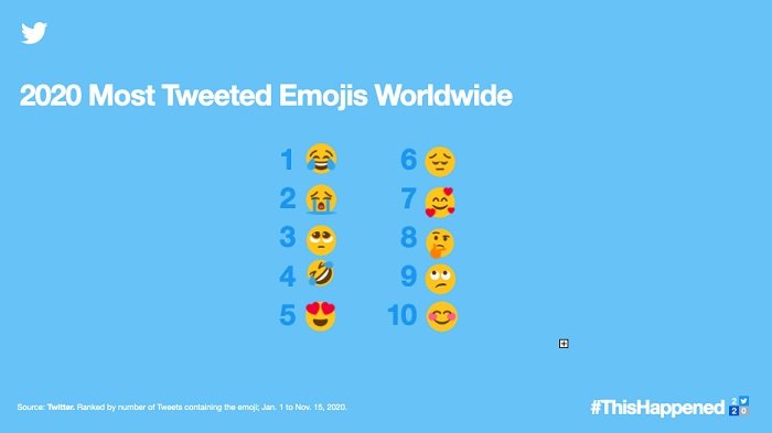 twitter continues to work on emoji style reactions on tweets