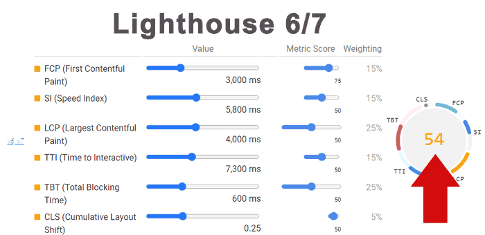 before lighthouse score 60bdf8733d93c 1