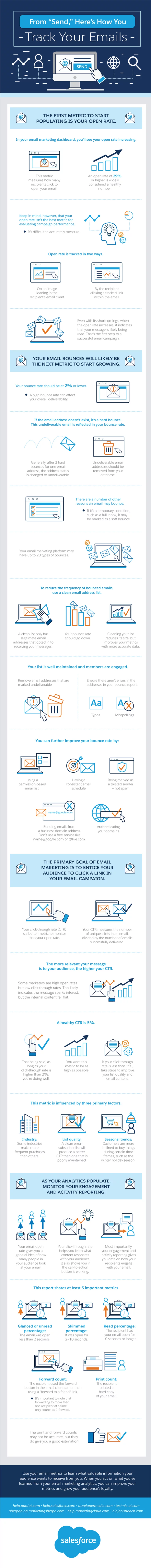 3 essential email marketing metrics you should track how to improve them infographic