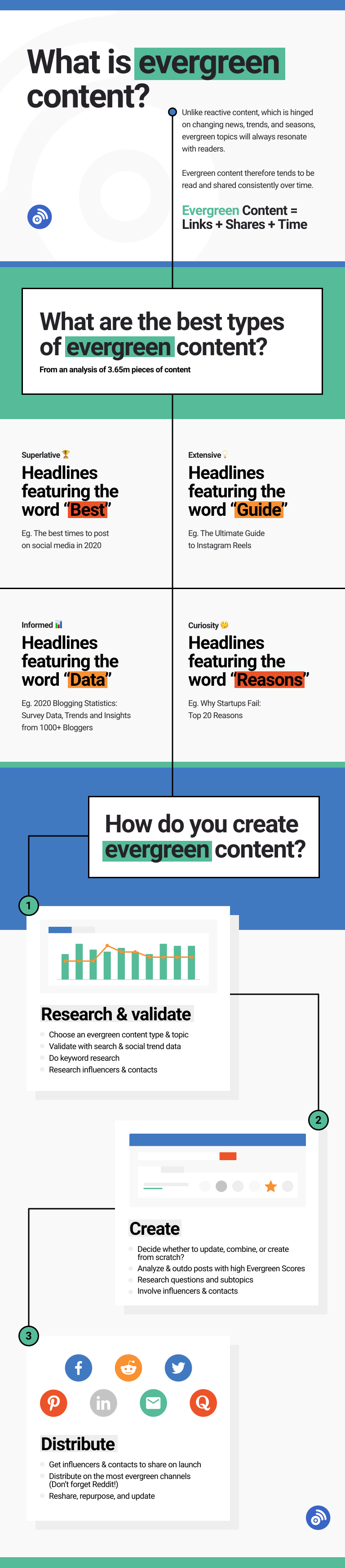 buzzsumo shares new insights on how to create evergreen content infographic