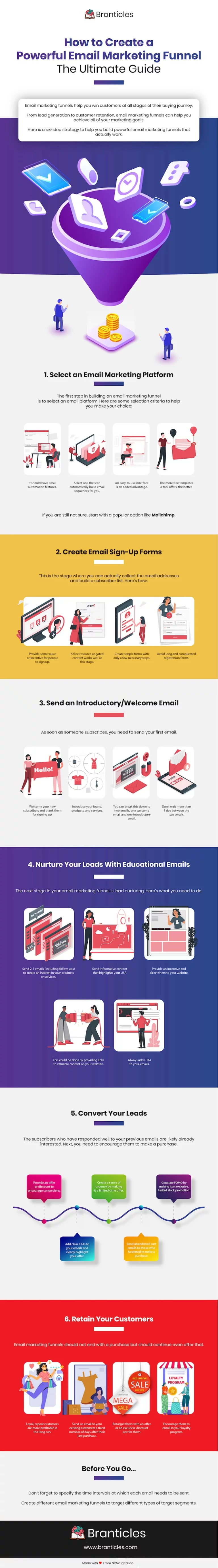 email marketing funnel how to attract nurture convert retain customers infographic