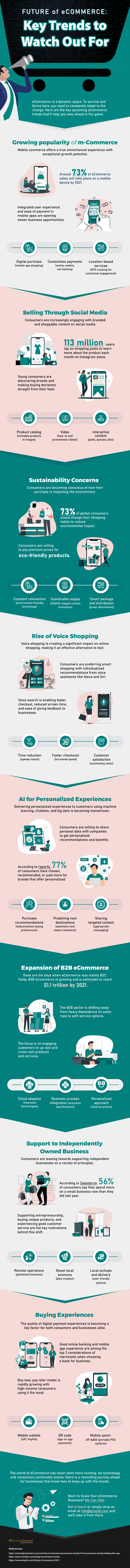 future ecommerce trends to watch out for infographic
