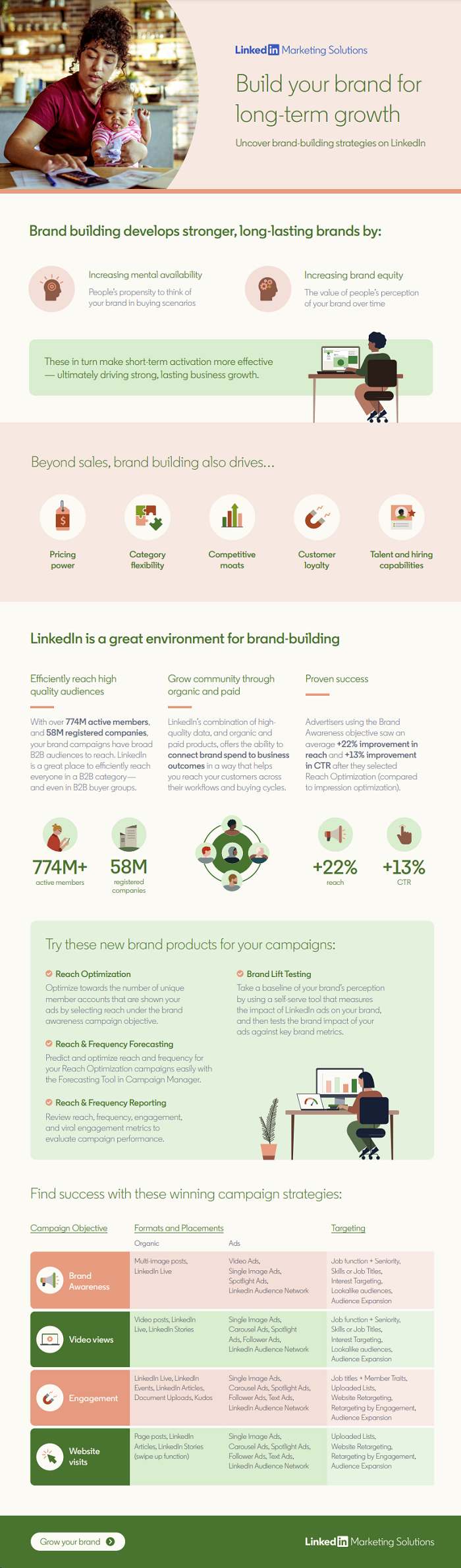 how to maximize your brand building efforts on linkedin infographic