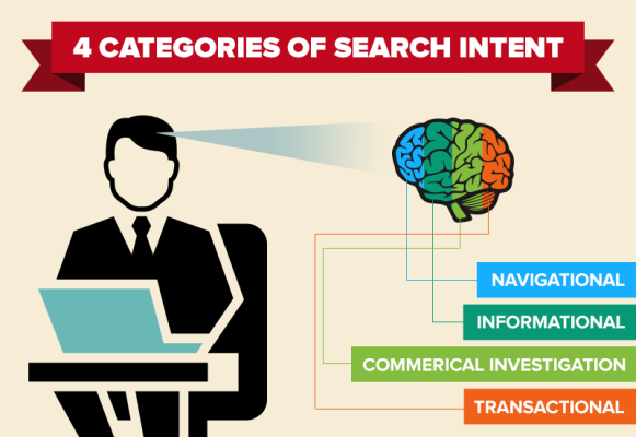 what is search intent and how can you optimize it