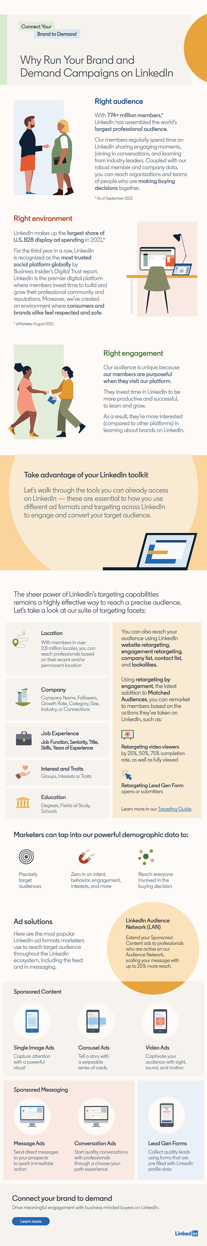 linkedin outlines the strength of its reach and ad targeting options infographic