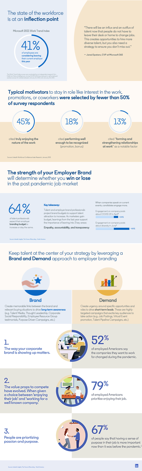 linkedin provides tips on how to make your employer brand stand out infographic