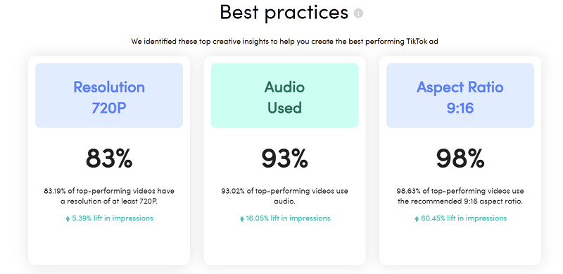 tiktok shares new creative peformance insights to help marketers improve their strategic approach