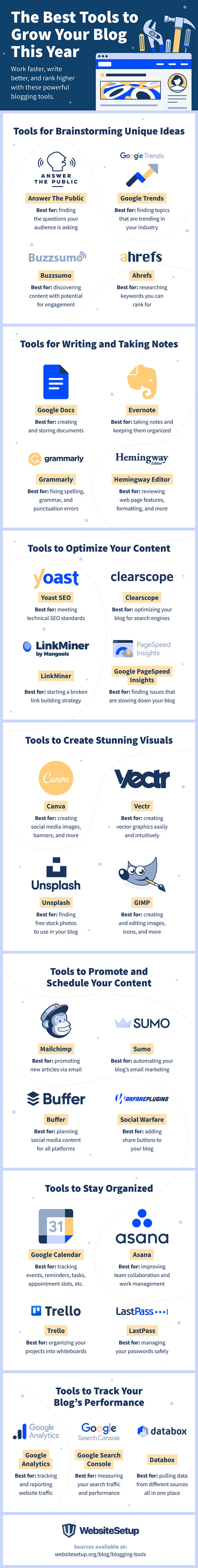 27 time saving blogging tools for a supreme content marketing strategy in 2022 infographic
