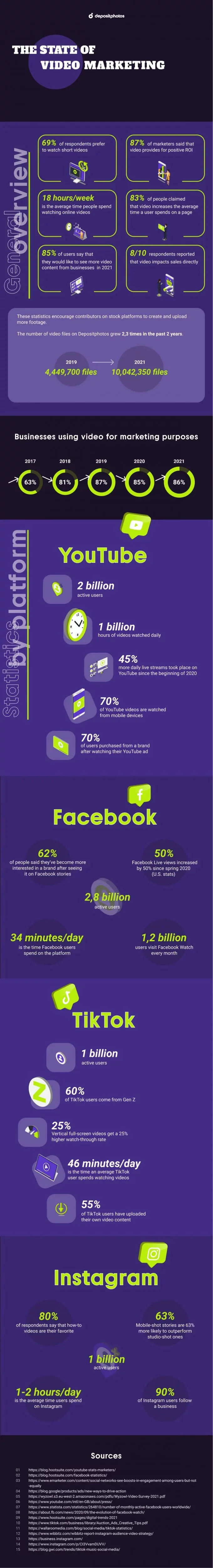 32 social media video marketing stats you need to know in 2022 infographic
